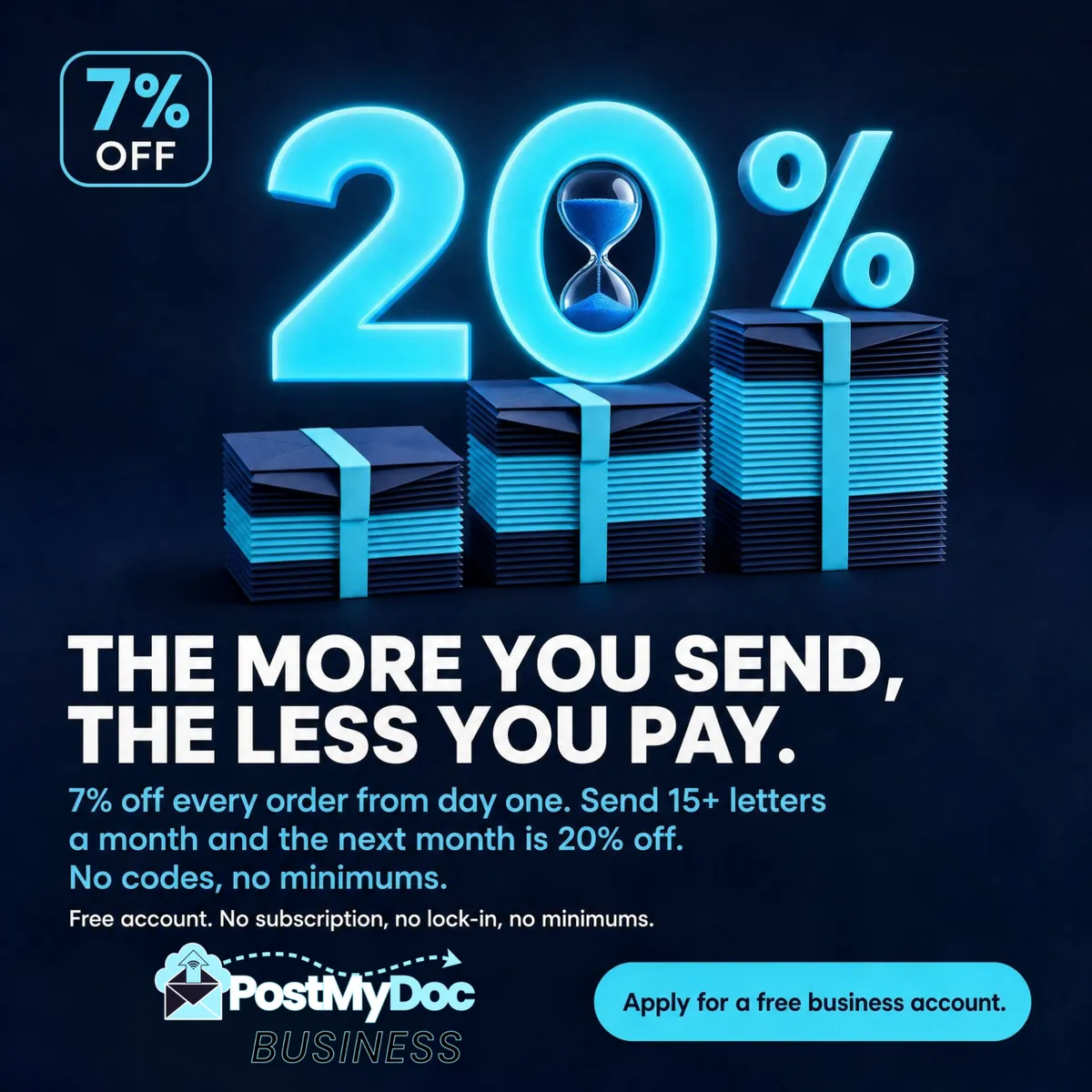A glowing 20% with an hourglass in the zero, over three rising stacks of banded envelopes, with a 7% off tile. Headline: The more you send, the less you pay.